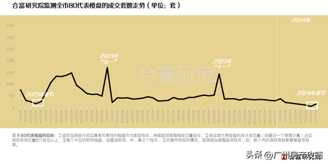 房贷降了，我却没有敢正在广州购房了！-12.jpg