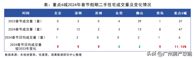 房贷降了，我却没有敢正在广州购房了！-15.jpg