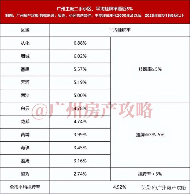 房贷降了，我却没有敢正在广州购房了！-17.jpg