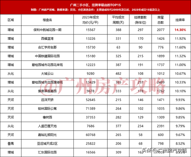 房贷降了，我却没有敢正在广州购房了！-18.jpg