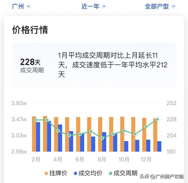 房贷降了，我却没有敢正在广州购房了！-19.jpg