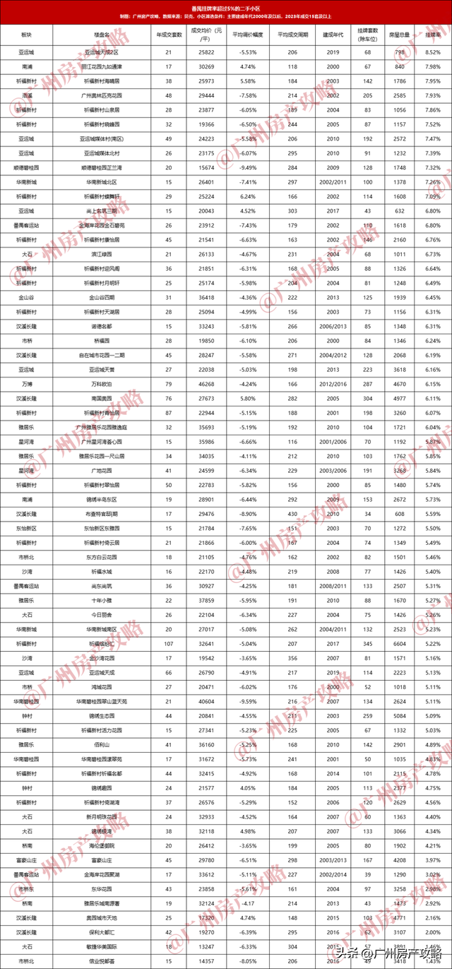 房贷降了，我却没有敢正在广州购房了！-21.jpg