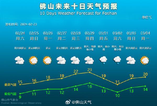 骤降10℃！广东人变广“冻”人！龙年尾个热氛围一夜慢冻！元宵节气候将……-5.jpg