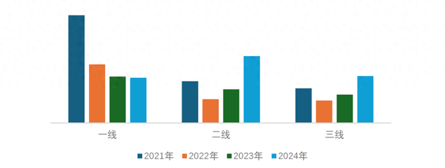 深圳两脚参考价三年，跌得最惨的竟是新居？-1.jpg