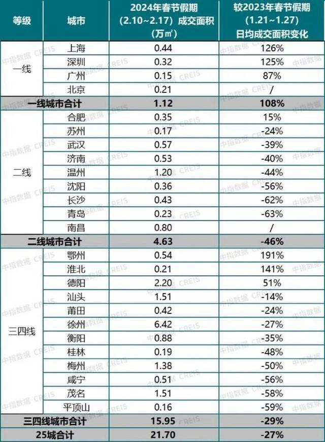 深圳两脚参考价三年，跌得最惨的竟是新居？-2.jpg