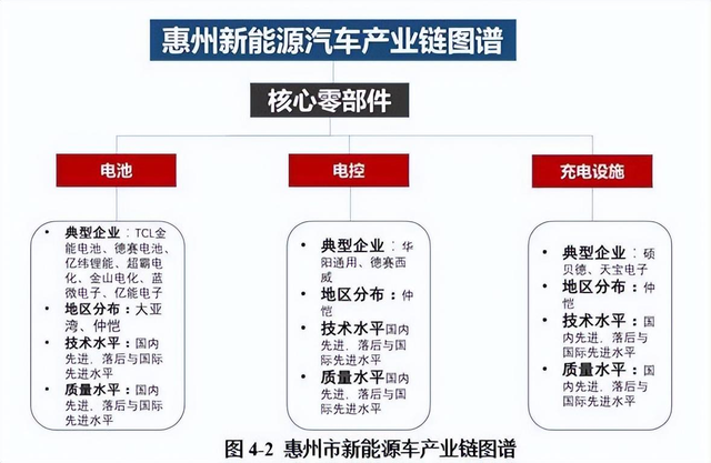 深圳财产中迁正正在悄悄鞭策惠州兴起，是偶合仍是一定？-4.jpg