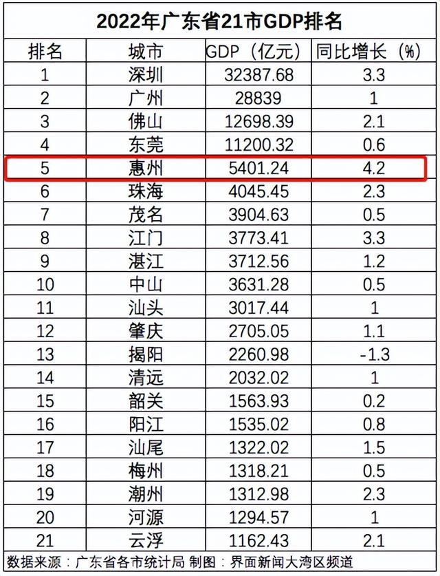 深圳财产中迁正正在悄悄鞭策惠州兴起，是偶合仍是一定？-3.jpg