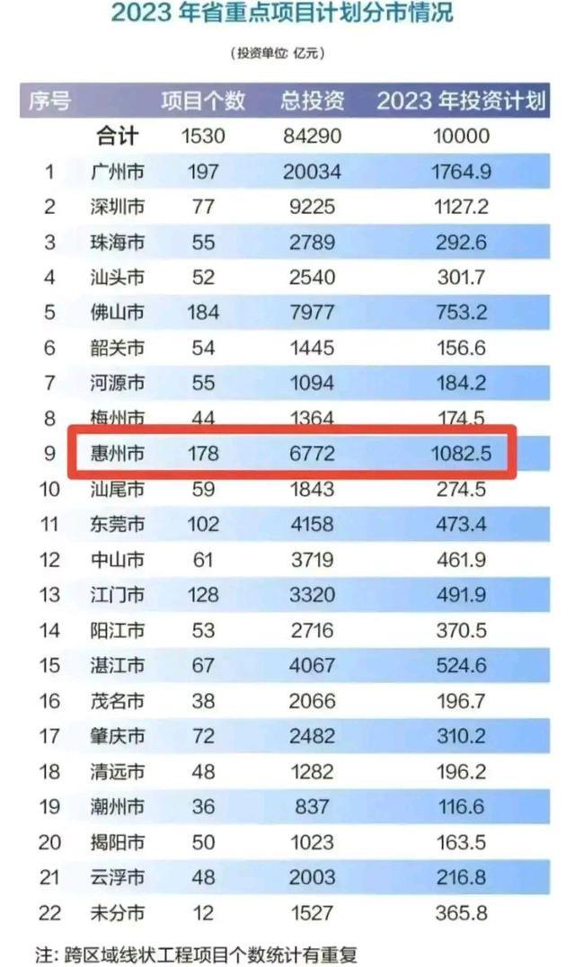 深圳财产中迁正正在悄悄鞭策惠州兴起，是偶合仍是一定？-5.jpg