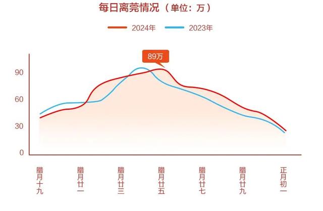 东莞秋撙节动年夜数据出炉！各人早早天便返来啦！-3.jpg