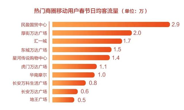 东莞秋撙节动年夜数据出炉！各人早早天便返来啦！-8.jpg