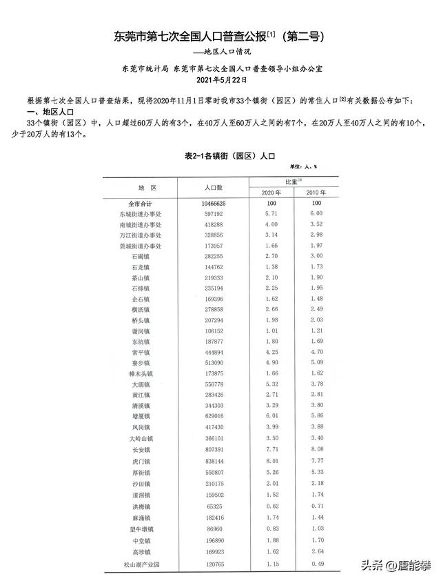 东莞28镇3年的变化：从生齿到产业（2020-2023）-3.jpg