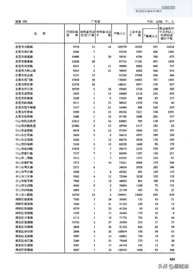 东莞28镇3年的变化：从生齿到产业（2020-2023）-4.jpg