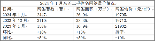 东莞最新居价出炉！15个镇街房价低于2万元/㎡-4.jpg