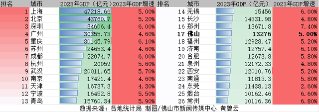 飞鸿论局丨逃兵渐远，佛山怎样挨响万亿都会“进位战”？-2.jpg