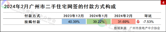 秋节月，广州两脚室第成交4865宗，远七成一次性付款-3.jpg