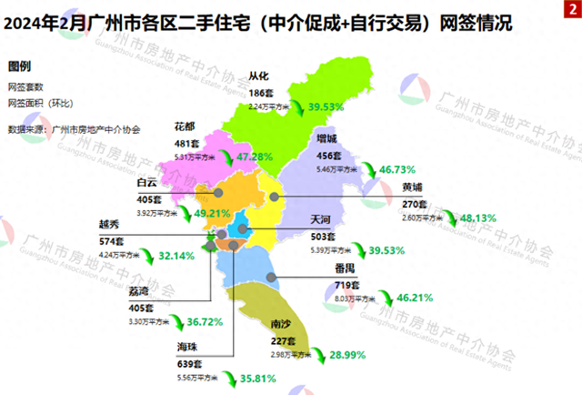 秋节月，广州两脚室第成交4865宗，远七成一次性付款-1.jpg