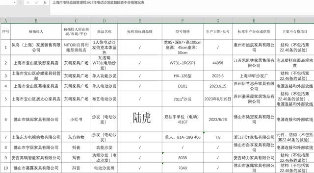 10批次电动沙收分歧格，佛山市陆冠家具有限公司等被面名-1.jpg