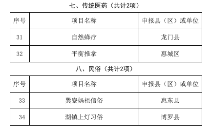 惠州第八批市级“非遗”宣布，34个项目当选-3.jpg