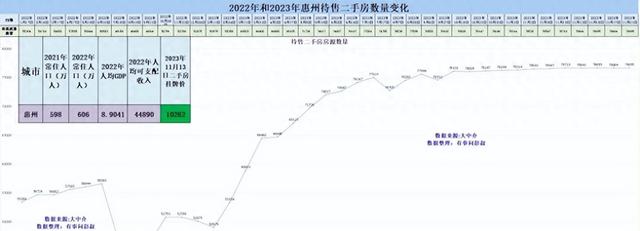 惠州楼市跌降神坛，惠州房价四连跌，惠州楼市12月最新阐发-1.jpg