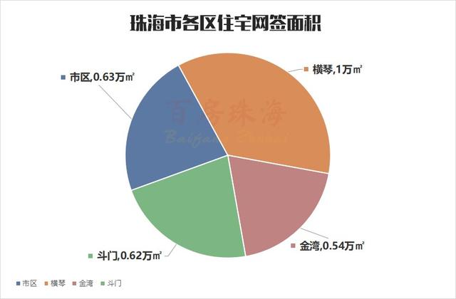 上升！珠海上周新居网签369套！597套房源最新存案价公示-6.jpg