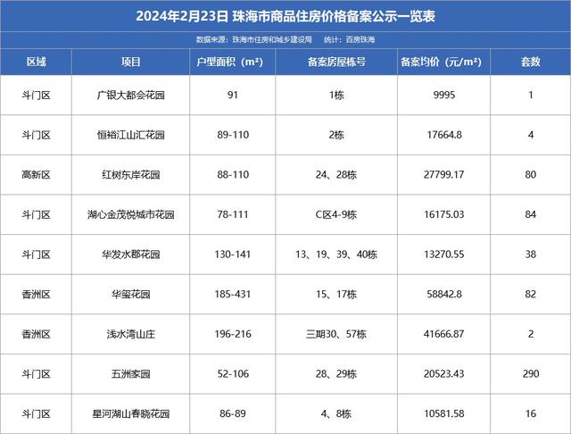 上升！珠海上周新居网签369套！597套房源最新存案价公示-8.jpg