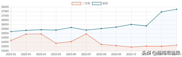 最新！珠海各区房价排止榜出炉-1.jpg