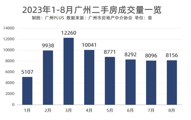 道假话，我有面担忧接下去的广州两脚市场-8.jpg