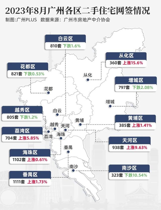 道假话，我有面担忧接下去的广州两脚市场-9.jpg