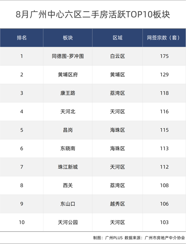 道假话，我有面担忧接下去的广州两脚市场-10.jpg