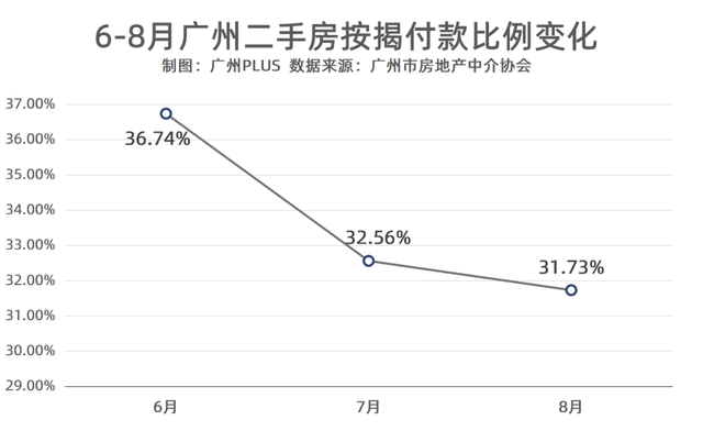 道假话，我有面担忧接下去的广州两脚市场-11.jpg