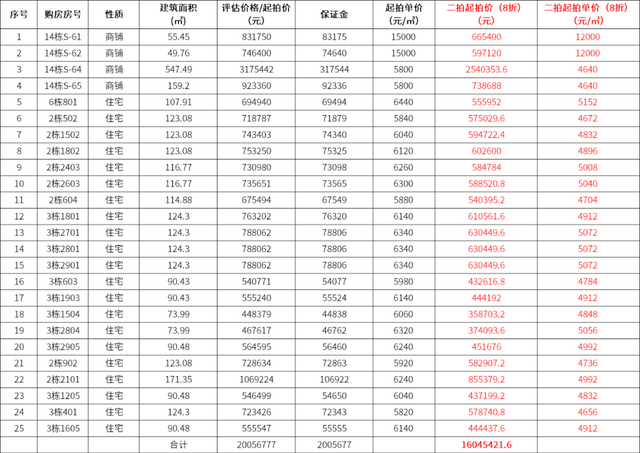 贬价400万，肇庆一脚现房再上架！单套室第4字头起……-3.jpg