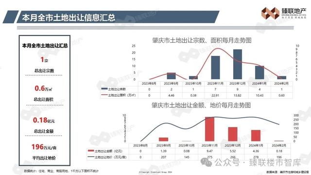 肇庆市房天产2024年2月市场监测陈述-4.jpg