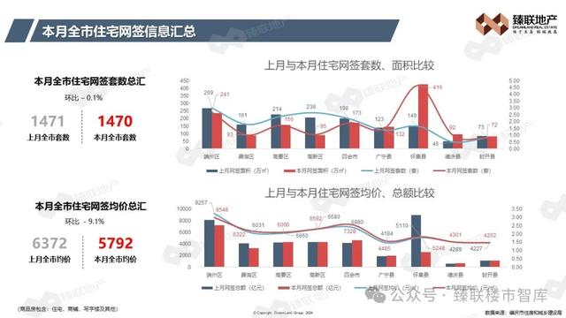 肇庆市房天产2024年2月市场监测陈述-10.jpg