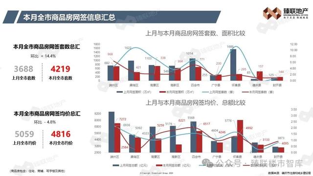 肇庆市房天产2024年2月市场监测陈述-9.jpg