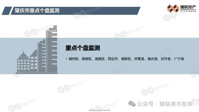 肇庆市房天产2024年2月市场监测陈述-11.jpg