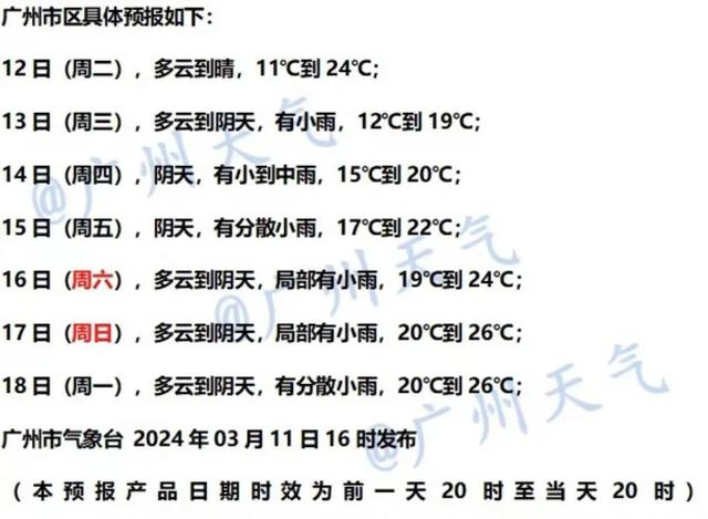 客岁“干阴温”本年“干阳热”，广州远期气候一般吗？-8.jpg