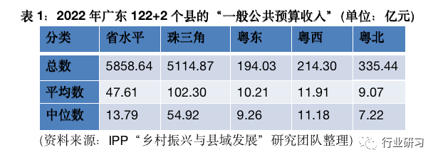 既是“最富”也是“最贫”的广东，能够从浙江教到甚么？-2.jpg