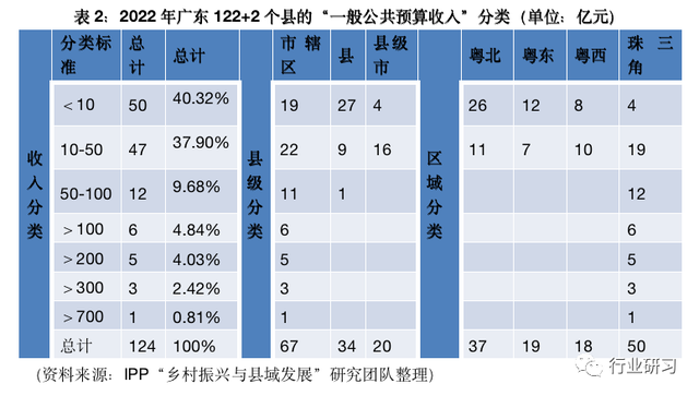 既是“最富”也是“最贫”的广东，能够从浙江教到甚么？-3.jpg