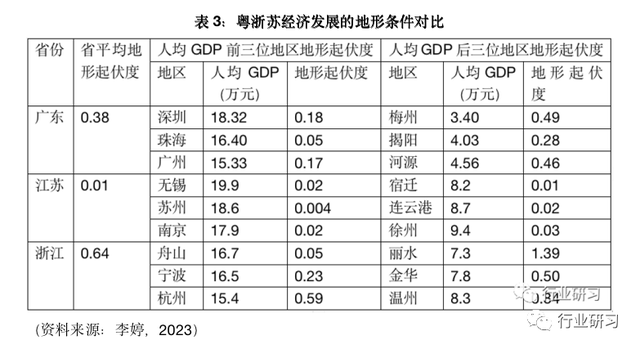 既是“最富”也是“最贫”的广东，能够从浙江教到甚么？-4.jpg