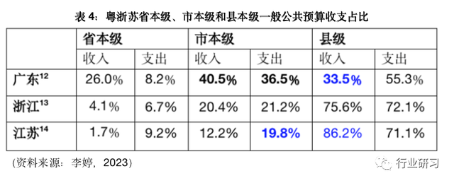 既是“最富”也是“最贫”的广东，能够从浙江教到甚么？-5.jpg