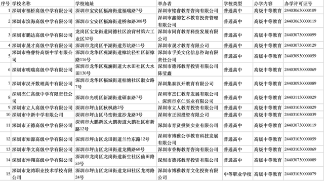 深新早面丨深圳最新民宣：3月23日睹！-3.jpg