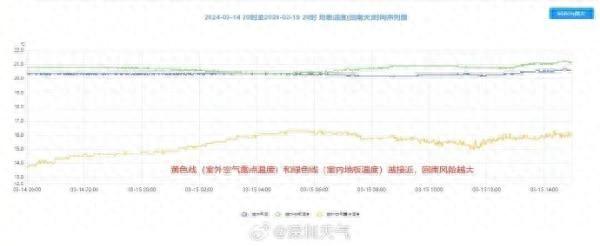 深圳又将有回北天？前面另有热氛围……-1.jpg