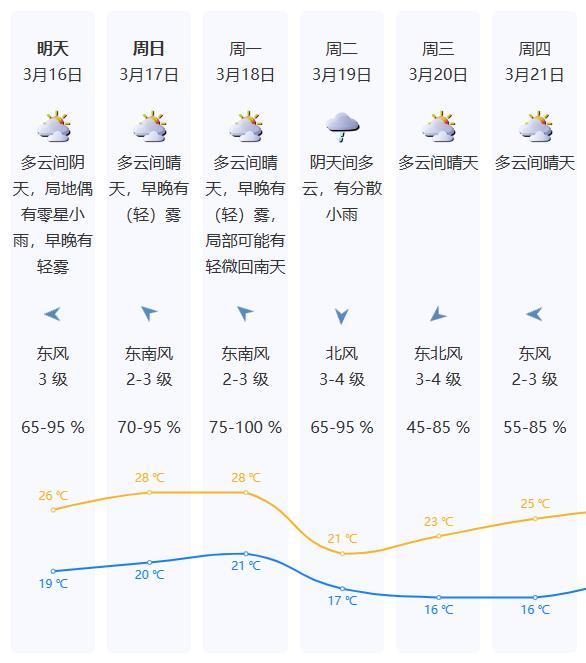 深圳又将有回北天？前面另有热氛围……-3.jpg