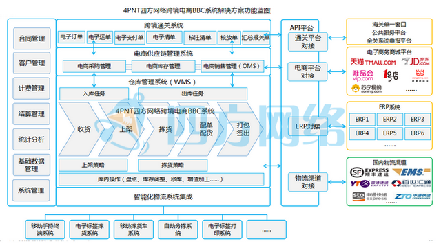 总投资45亿元！珠海下栏港综开保税区启闭运做进进本质性运营阶段-3.jpg