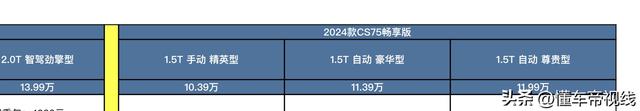 新车 | 卖10.39万元起，2024款少安CS75畅享版上市，晋级电子挡把-2.jpg