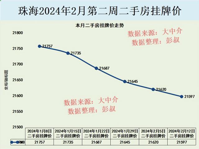 珠海房价三连跌，珠海楼市2023年创下三年去跌幅最年夜的一年-3.jpg