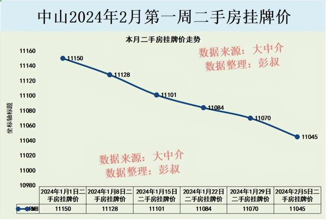 中山房价四连跌，中山楼市跌降神坛，中山楼市2月最新阐发-4.jpg