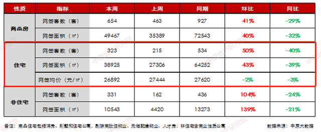 成交涨50%！重面新盘集合表态！东莞楼市终究热起去了-5.jpg