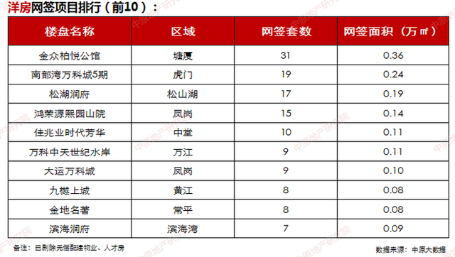 成交涨50%！重面新盘集合表态！东莞楼市终究热起去了-7.jpg