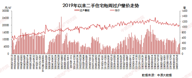 成交涨50%！重面新盘集合表态！东莞楼市终究热起去了-8.jpg